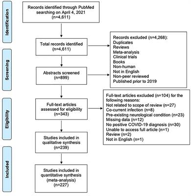 Age-Associated Neurological Complications of COVID-19: A Systematic Review and Meta-Analysis